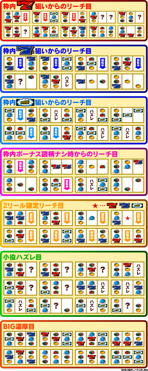 5号機 B-MAX(ビーマックス) アクロス A-Type : パチスロ 5号機 B-MAX(ビーマックス) アクロス A-Type : パチスロ