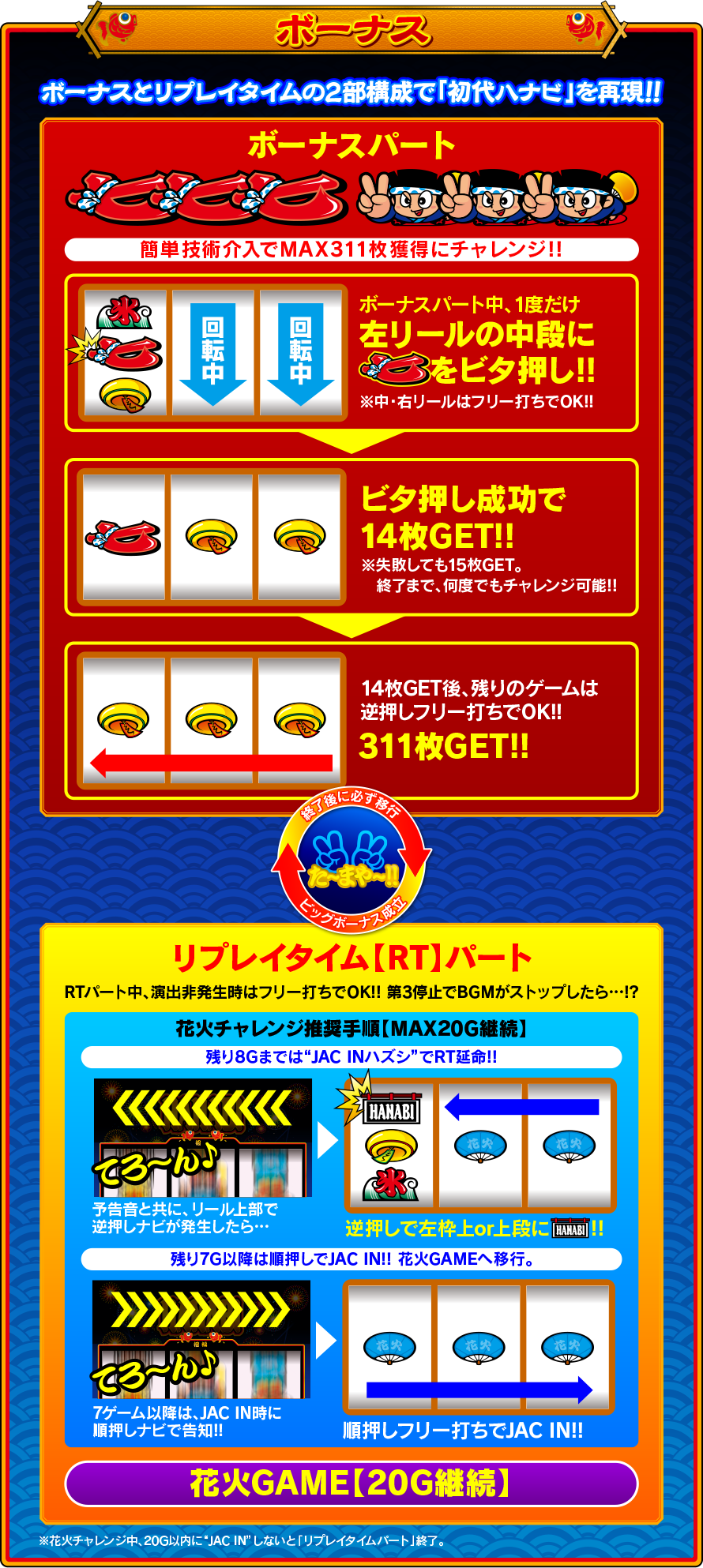 5号機 B-MAX(ビーマックス) アクロス A-Type : パチスロ 5号機 B-MAX(ビーマックス) アクロス A-Type : パチスロ