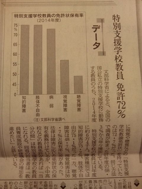 特別支援学校の教員免許72 旧埼玉支部通信 特別支援学校の教員免許72 旧埼玉支部通信