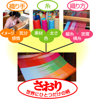 さをりショップは・・・