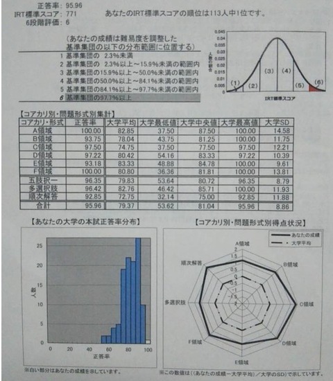 cbt