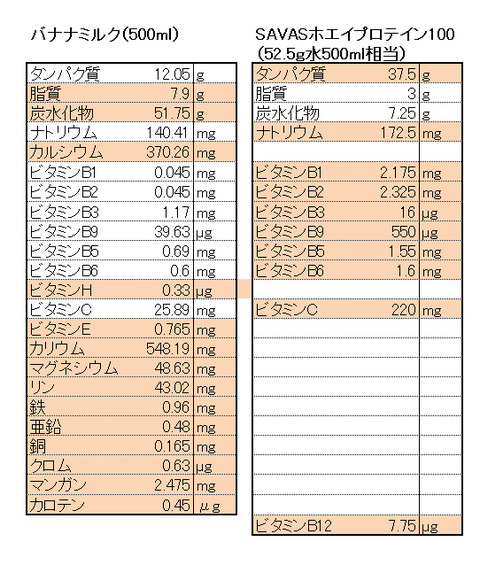 成分表3