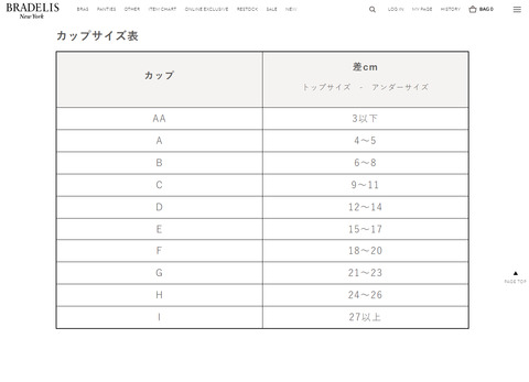 ブラデリス　サイズ