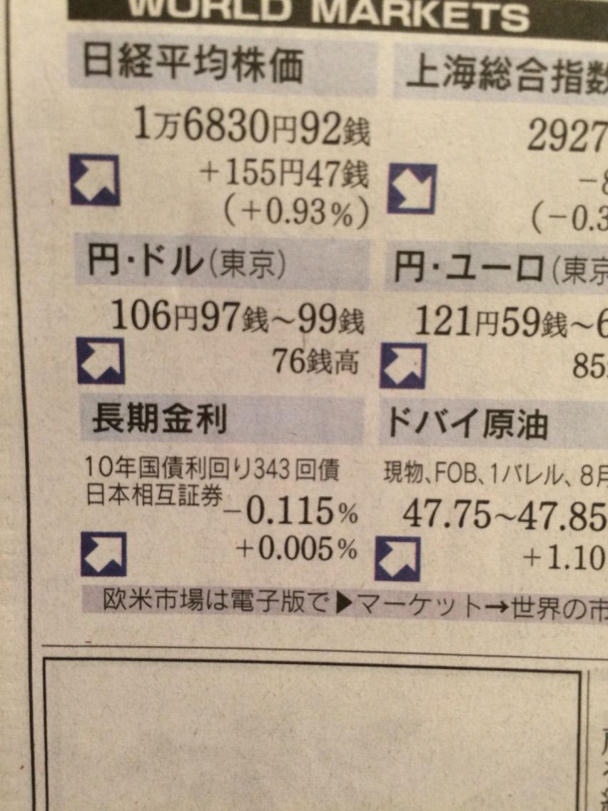 ドル いくら 一