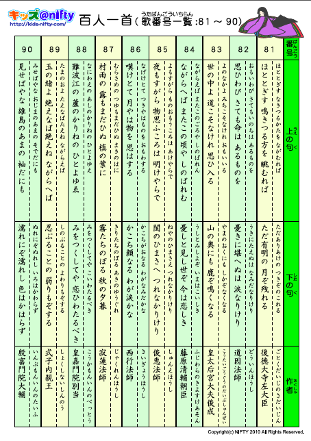 百人一首には学びのネタがいっぱい うたって覚えyo 百人一首 Educa Mama エデュケママ Sayaの探求