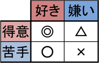 マトリクス