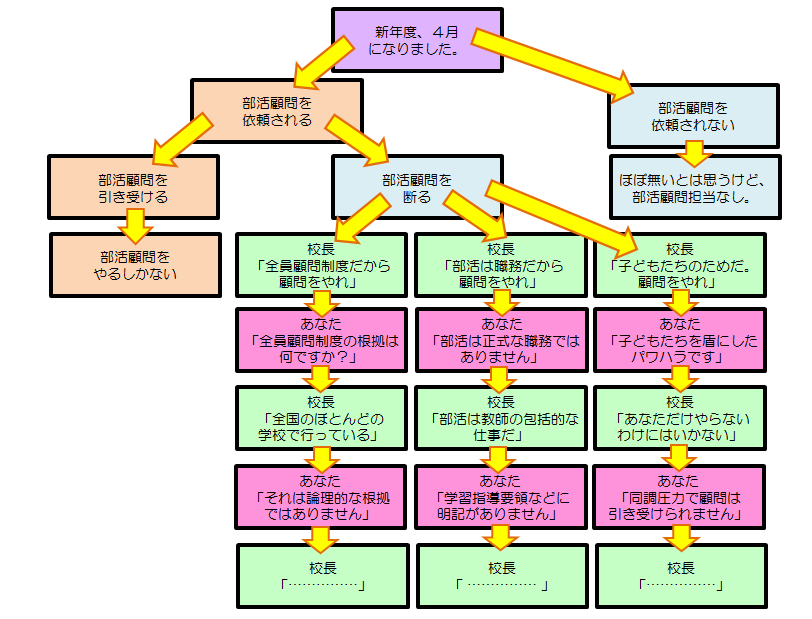 部活顧問拒否の実践的方法論 公立中学校 部活動の顧問制度は絶対に違法だ 部活顧問拒否の実践的方法論 公立中学校 部活動の顧問制度は絶対に違法だ