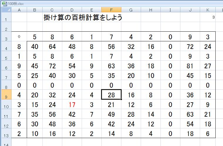 文化祭の季節 エクセルで作る百マス計算 １ ラボ平野