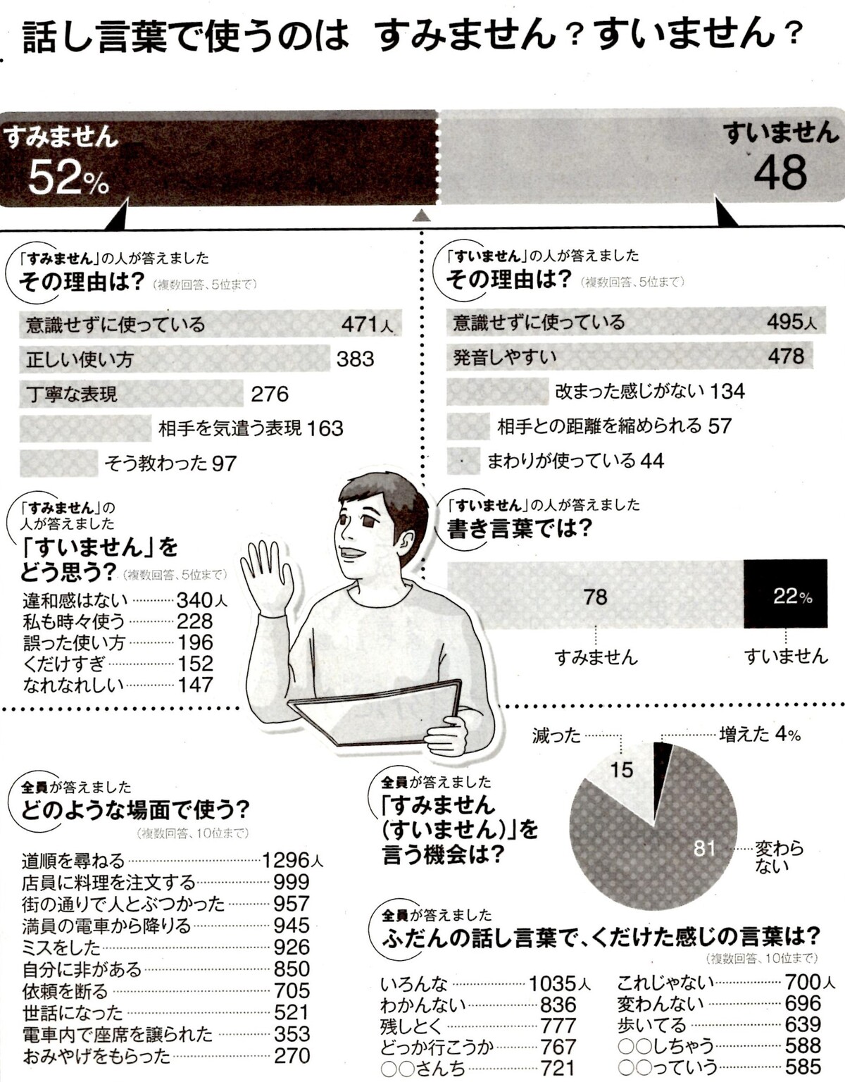 おじんの徒然なるままに 変な言葉 おじんの徒然なるままに 変な言葉