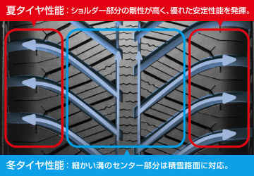 レビュー オールシーズンタイヤで雪道を走ってみた わんブログ レビュー オールシーズンタイヤで雪道を走ってみた わんブログ