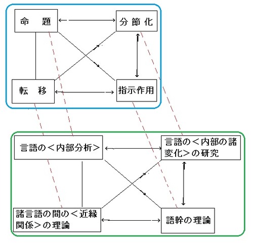 四つの理論的線分の対応図