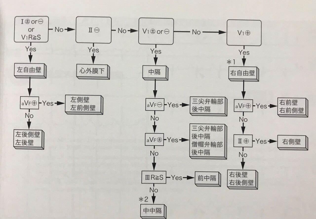 12誘導心電図を読んでみよう 16歳女性 動悸 失神 心電図の部屋