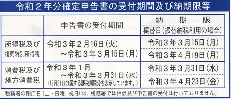 E Taxで確定申告を初送信 令和02年分 湘南ひらつか清遊亭