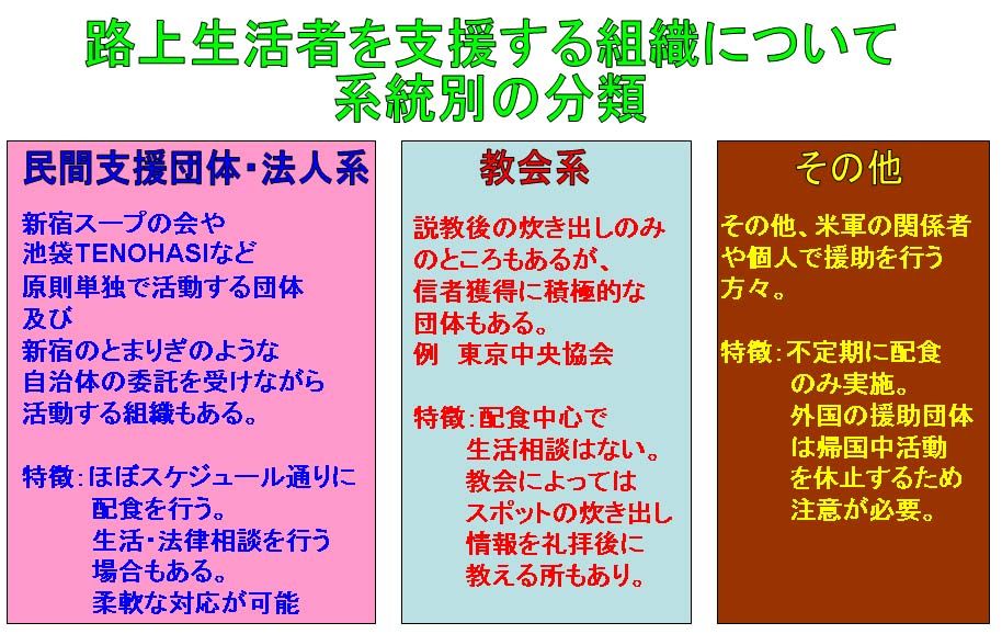 家を追い出されそうな引きこもり必見 路上生活を送る上で知っておきたい事と注意点 山茶花連合会 家を追い出されそうな引きこもり必見 路上生活を送る上で知っておきたい事と注意点 山茶花連合会