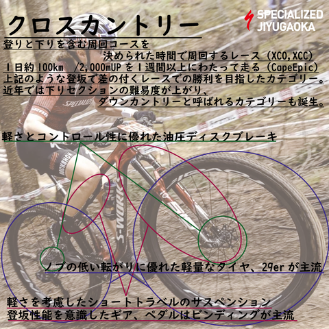 クロスカントリー