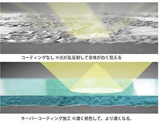 KeePerコーティングのメリット-2