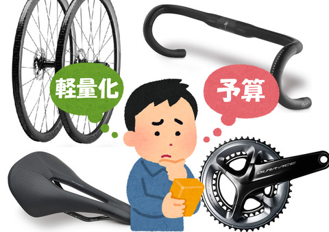 軽量化