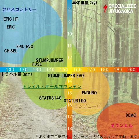 ジャンル別早見表