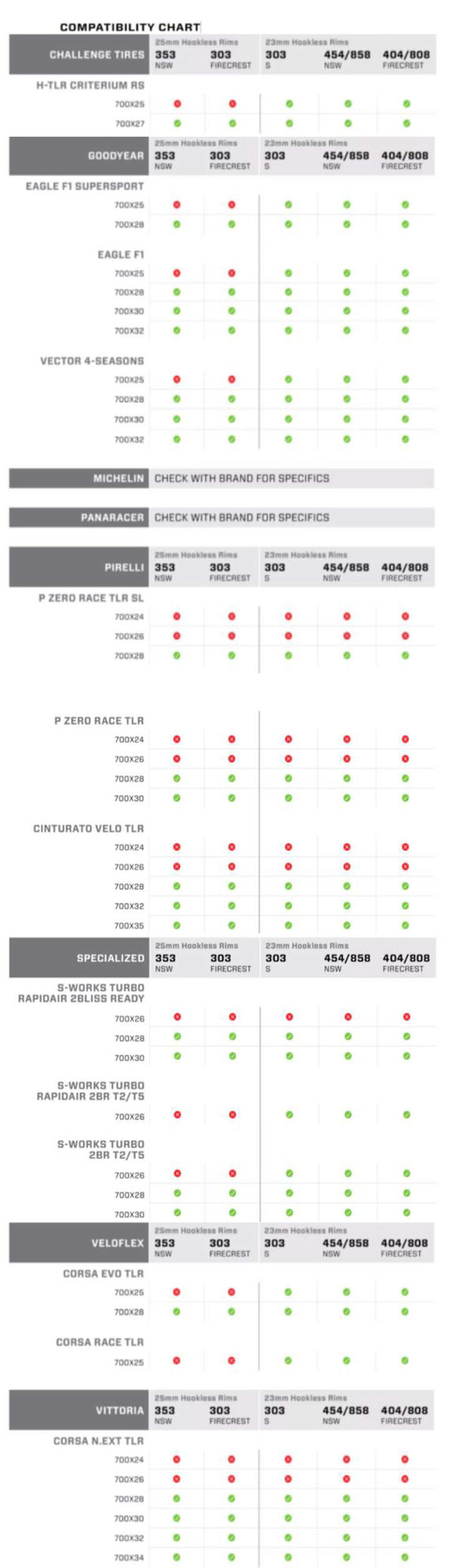 ZIPP対応タイヤ抜粋