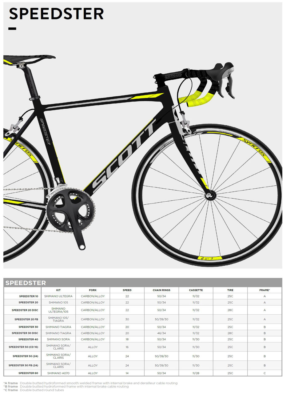 正式ラインナップ発表！SCOTT 2016年モデルフルラインナップカタログ