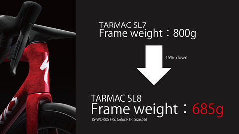 SL8weight