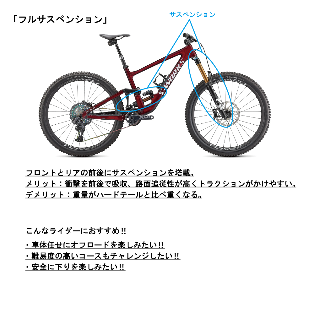 新品 GIANT ドロッパー シートポストΦ30.9 股がり 150mmトラベル 新品 GIANT ドロッパー シートポストΦ30.9 股がり 150mmトラベル