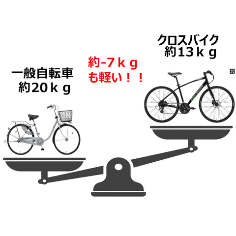 クロス一般重量比較