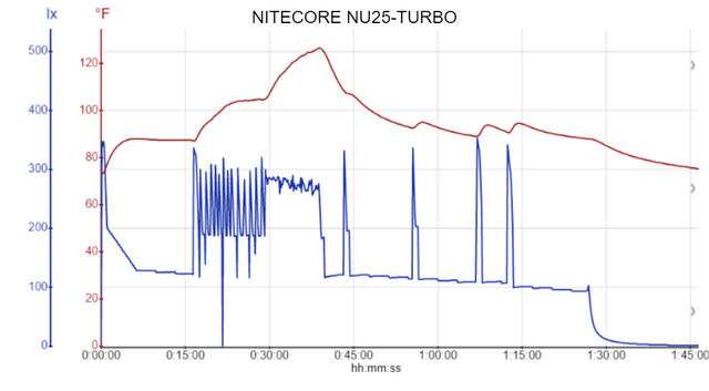 nitecore-nu25-turbo