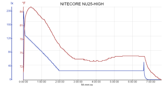 nitecore-nu25-high