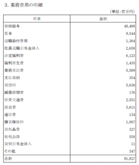 新日本業務費用