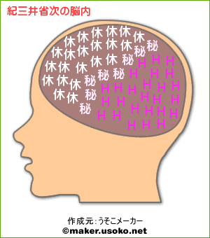 脳内メーカー告白成功率