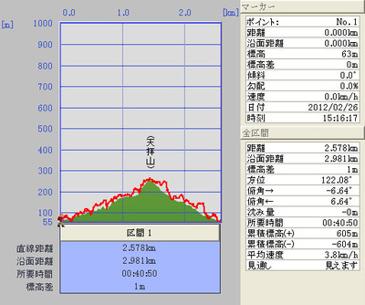 20120226