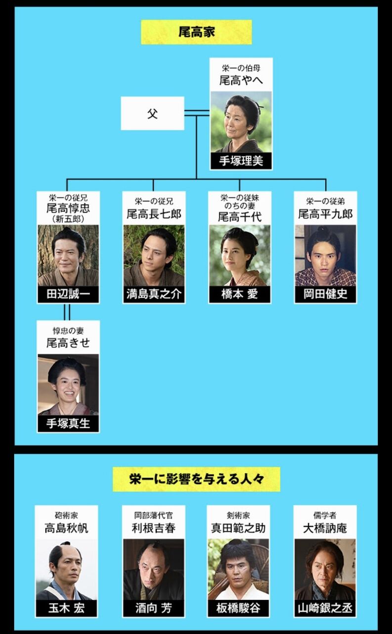 青天を衝け の人物相関図がこれwwwwwwwwwwwwwwwww 大河ドラマ2ch