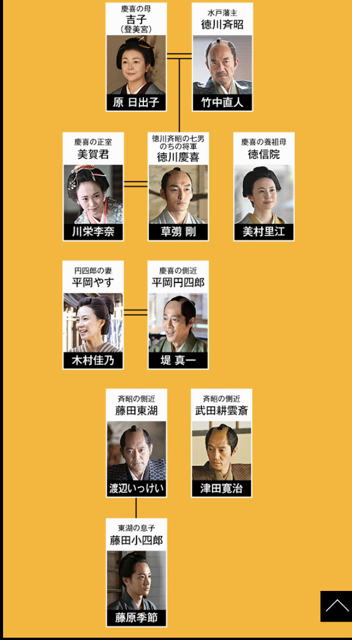 青天を衝け メンツガチってるから水戸藩主軸になりかねんで 大河ドラマ2ch