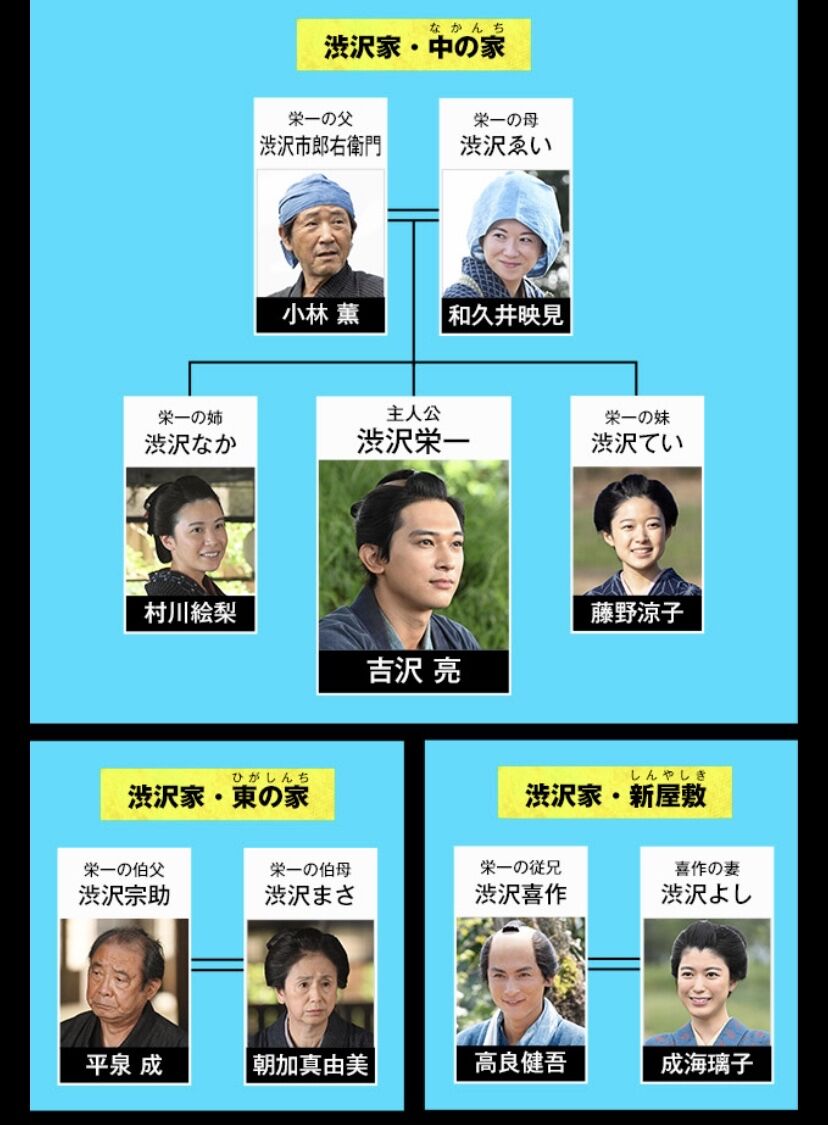 青天を衝け の人物相関図がこれwwwwwwwwwwwwwwwww 大河ドラマ2ch 青天を衝け の人物相関図がこれwwwwwwwwwwwwwwwww 大河ドラマ2ch