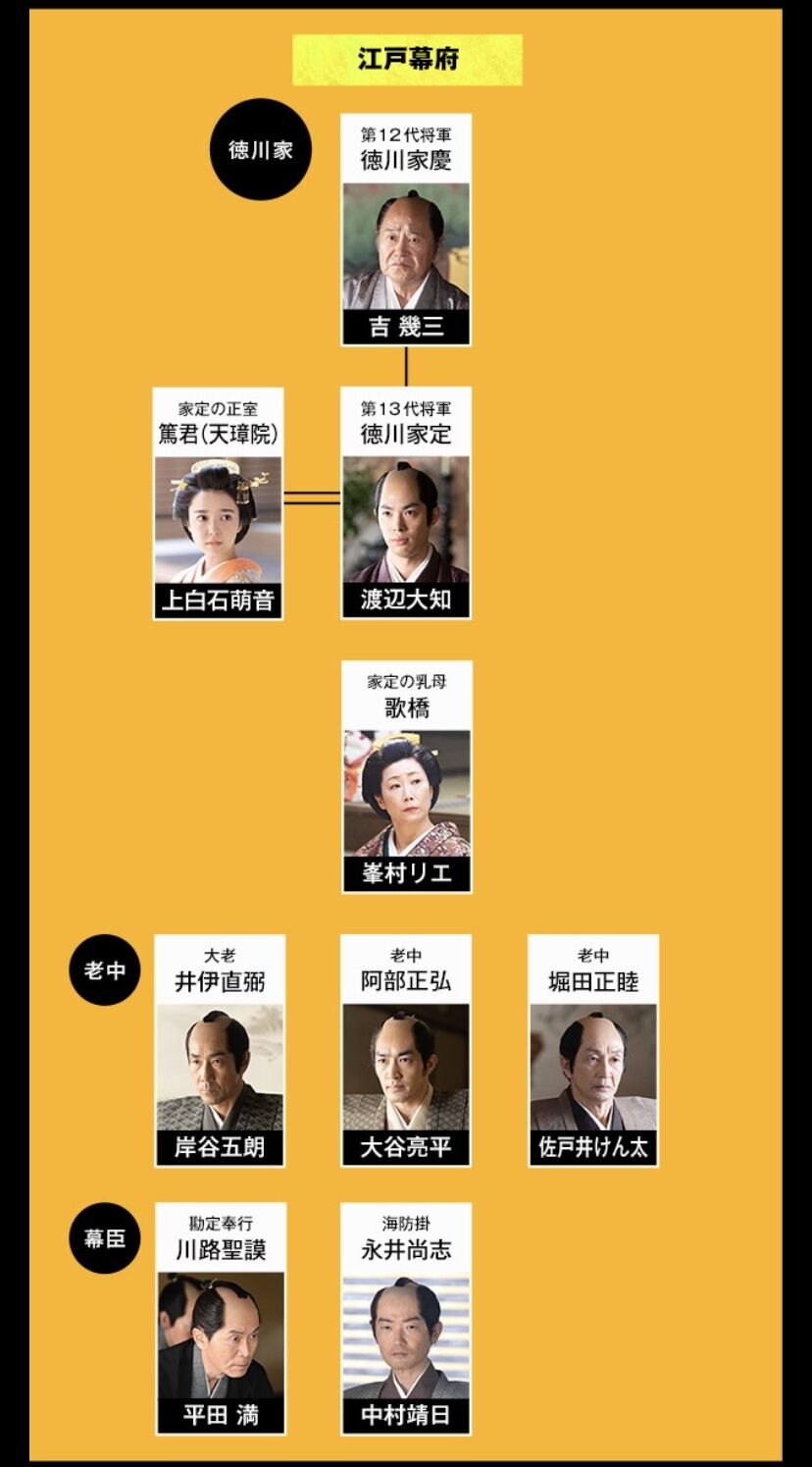 青天を衝け の人物相関図がこれwwwwwwwwwwwwwwwww 大河ドラマ2ch 青天を衝け の人物相関図がこれwwwwwwwwwwwwwwwww 大河ドラマ2ch
