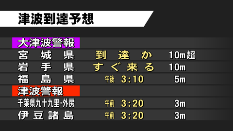 tsunami-test