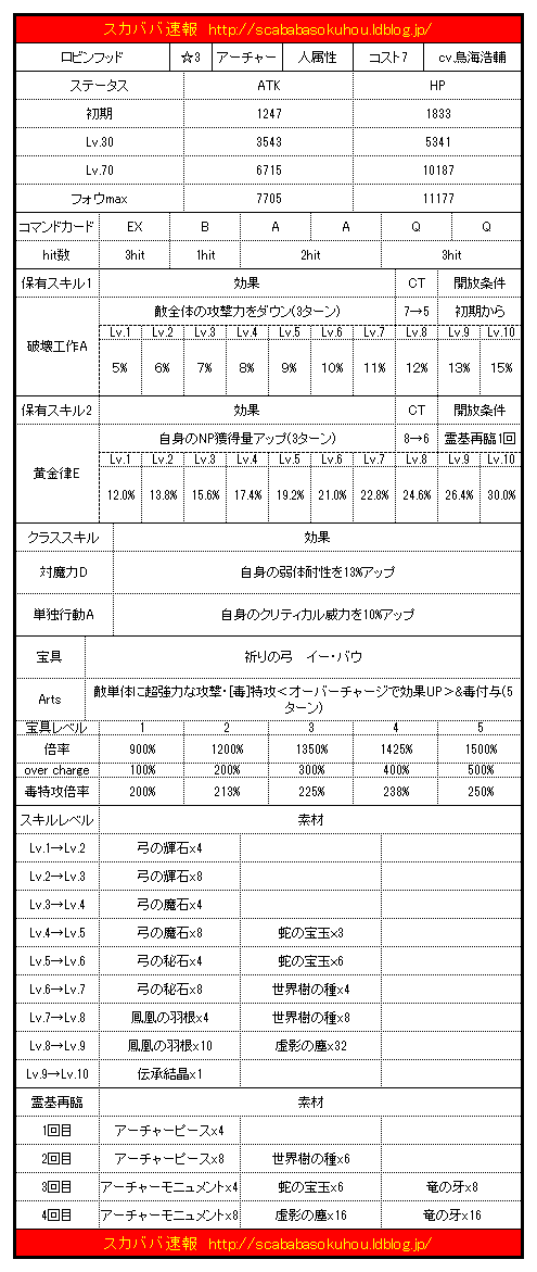 アーチャー モニュメント Fgo アーチャーモニュメントの効率のいい集め方とドロップ場所一覧 Documents Openideo Com