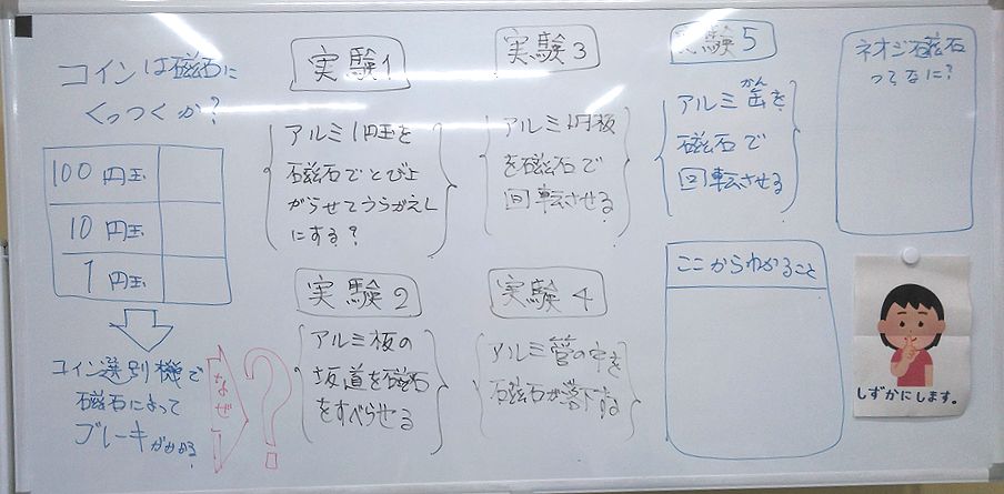 磁石にくっつかない金属が磁石にうごかされるわけ 小学校理科教材ヒント 磁石にくっつかない金属が磁石にうごかされるわけ 小学校理科教材ヒント