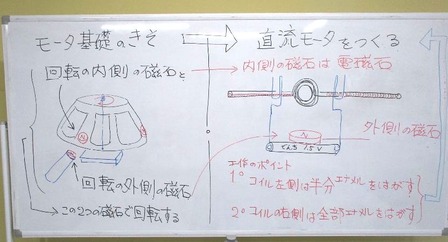 モータ原理工作 と クリップモータ 小学校理科教材ヒント