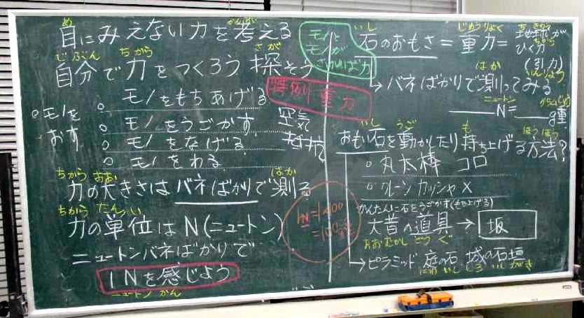 重い石を持ち上げる道具 坂道 ジャッキ 小学校理科教材ヒント