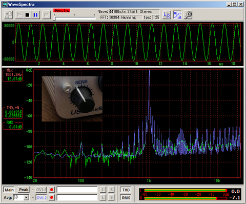 dBFS_+4dBu