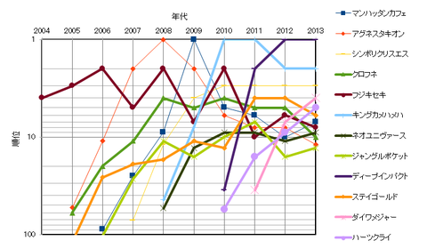 2013年