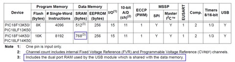 USBと共用
