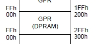 DPRAM