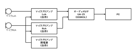システム図