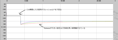 Releaseまとめ
