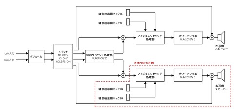 ブロック図