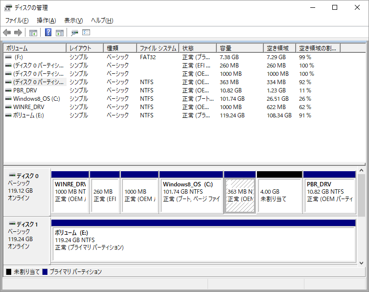 Ssdのパーティションを変更する ある領域をまたいで存在していた2つのドライブを1つに統合 工作と競馬