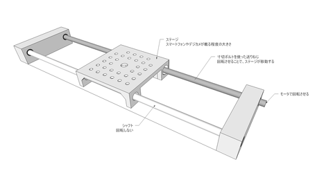 シャフト部